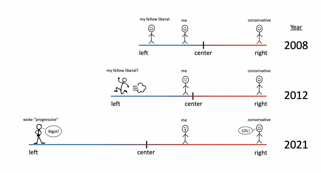 sarah ditum on Posie parker