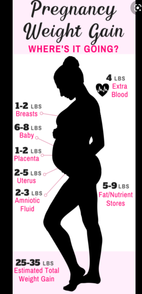 Does anyone know how much baby, placenta, fluid would weigh at 37 weeks? 