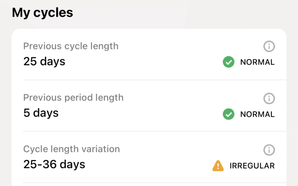 Irregular cycles