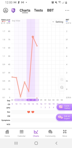 Hoping for BFP September/October