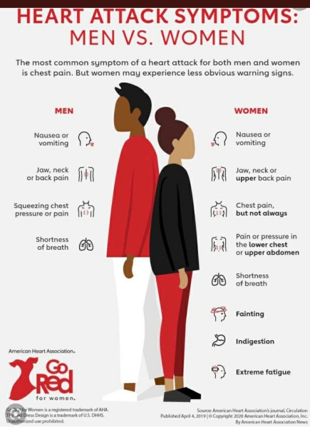 What does a mild female heart attack or stroke look like? AIBU to panic? 
