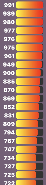 Love Semantle? Try Cemantle! Thread 7