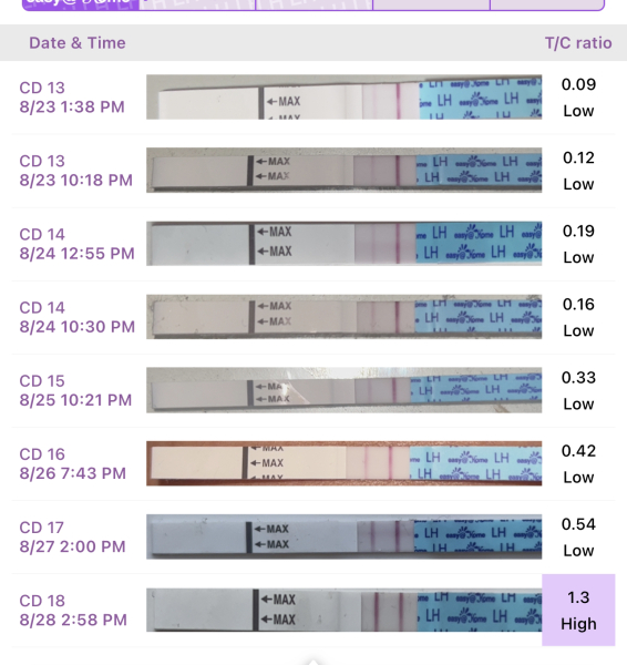 3dpo....TWW buddies?? ((BFP Updated!))