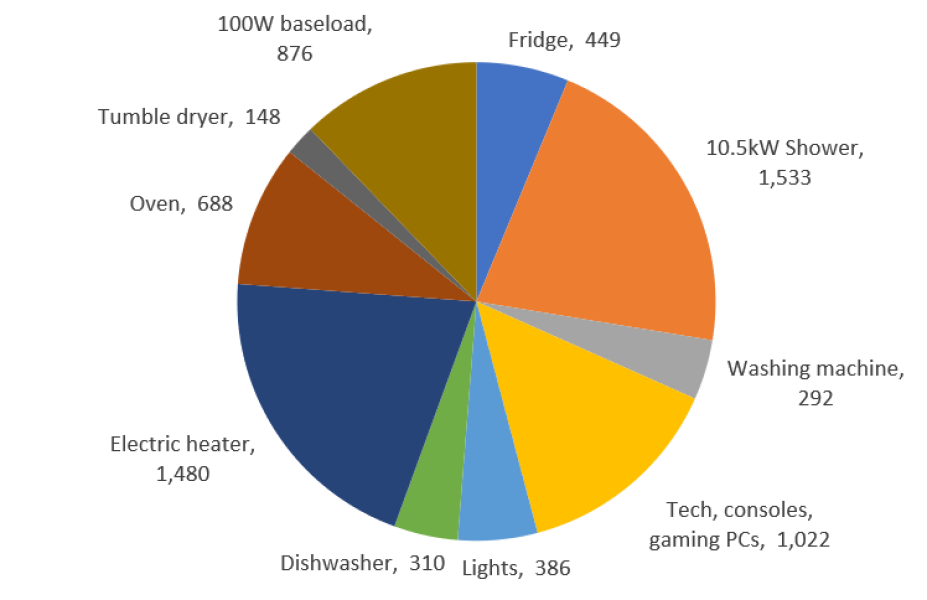 The “how much does this cost to run” thread?