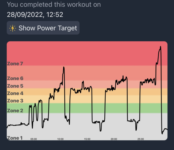 Carry on exercising - the August 2022 edition