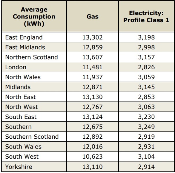 To worry that people think the price cap means unlimited energy