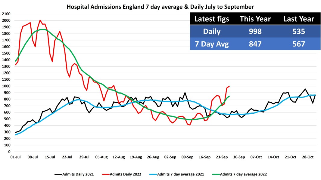 Data & analysis thread, started 9th April 2022