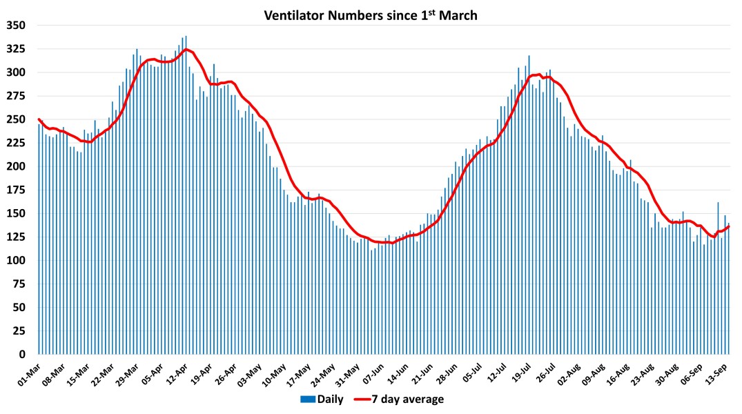 Data & analysis thread, started 9th April 2022