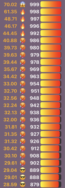 Love Semantle? Try Cemantle! Thread 7