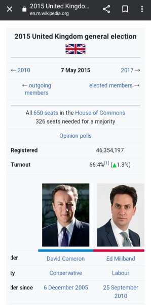 Do you care that Liz Truss had an affair?