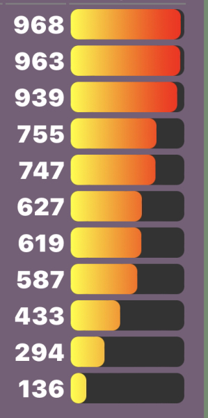 Love Semantle? Try Cemantle! Thread 7