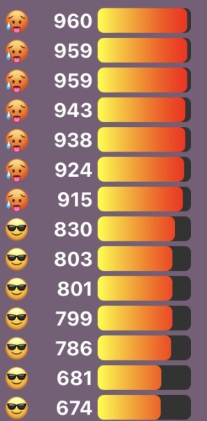 Love Semantle? Try Cemantle! Thread 7