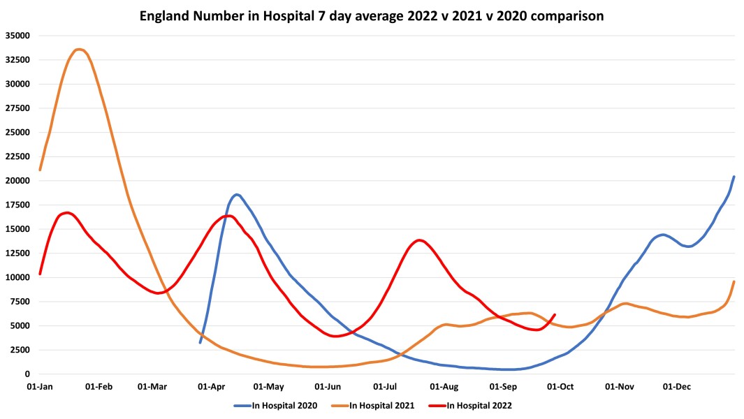 Data & analysis thread, started 9th April 2022