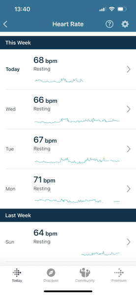 Resting Heart Rate