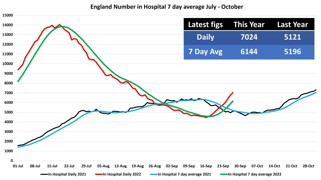 Data & analysis thread, started 9th April 2022