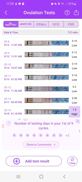 Hoping for BFP September/October