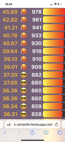 Love Semantle? Try Cemantle! Thread 7