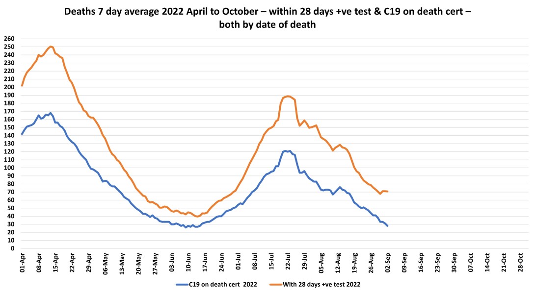 Data & analysis thread, started 9th April 2022
