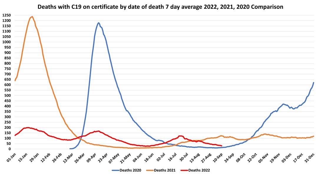Data & analysis thread, started 9th April 2022
