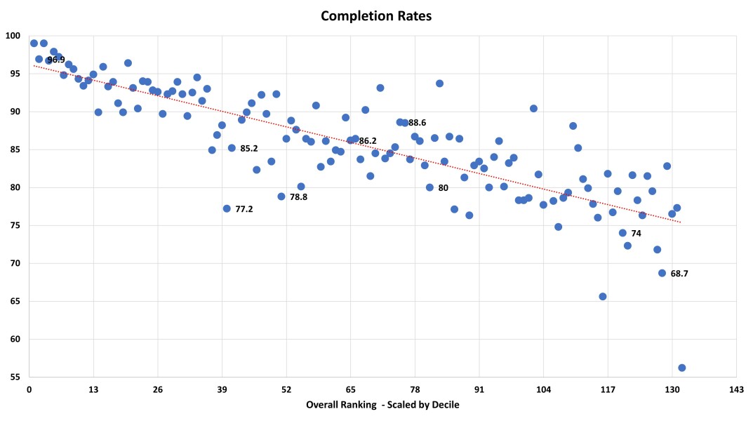 Sunday Times University League Table