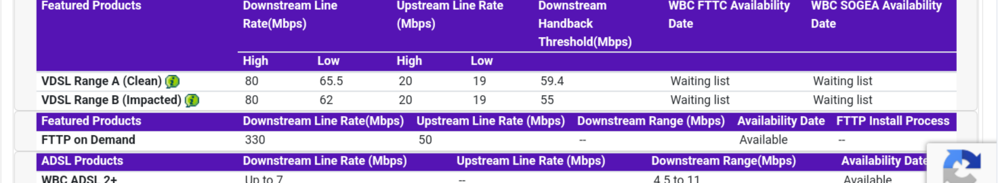 Virgin Media Cancellation regret