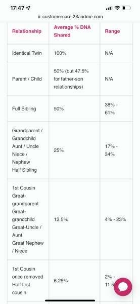 How to get a DNA test (discreetly)?