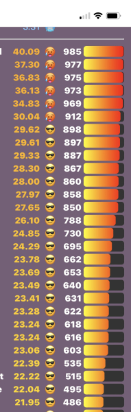 Love Semantle? Try Cemantle! Thread 7