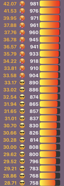 Love Semantle? Try Cemantle! Thread 7