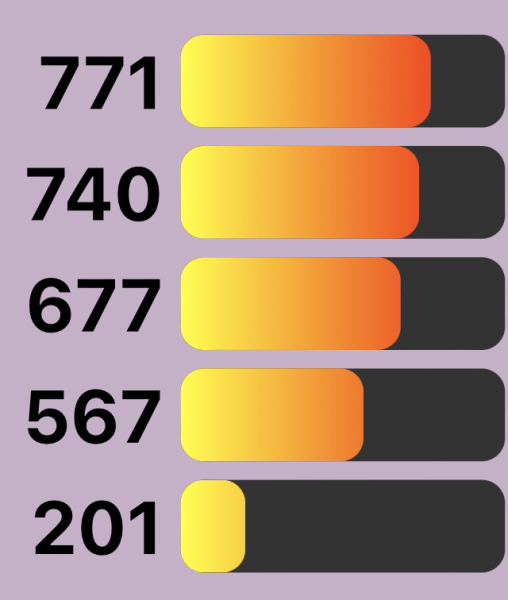 Love Semantle? Try Cemantle! Thread 7