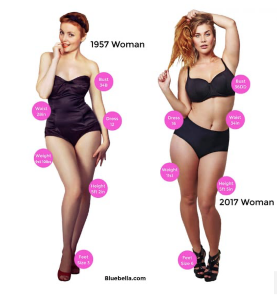 Is a size 14 viewed as overweight?