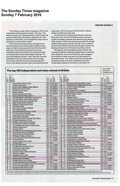 Any direct experience on Queen Elizabeth’s Grammar School, Barnet 