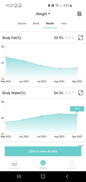 Week 7 - July '22 Low Carb Bootcamp - the last fortnight