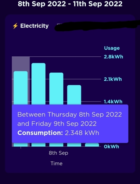 I use 13Kwh of electricity per day. How much do you use?