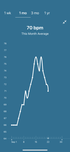 Tracking your cycle and possible BFP using RHR