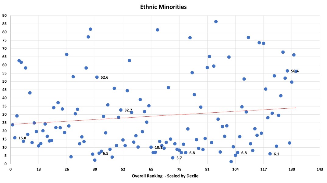 Sunday Times University League Table