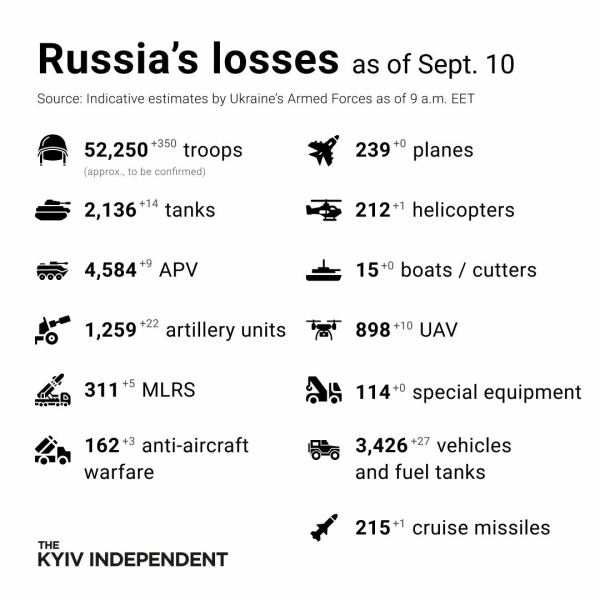 Ukraine Invasion: Part 30