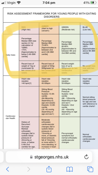 Teen Eating Disorders - Thread 6
