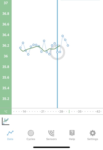 BBTemp chart- anyone explain my chart pls ? 