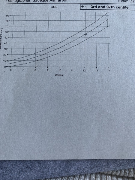 Due March 2023 - thread 3