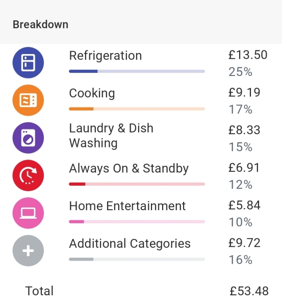 Friendship and Falling Leaves, Frugal Autumn Continued