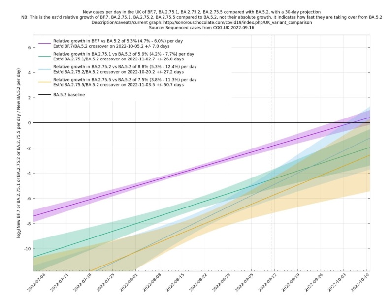 Data & analysis thread, started 9th April 2022
