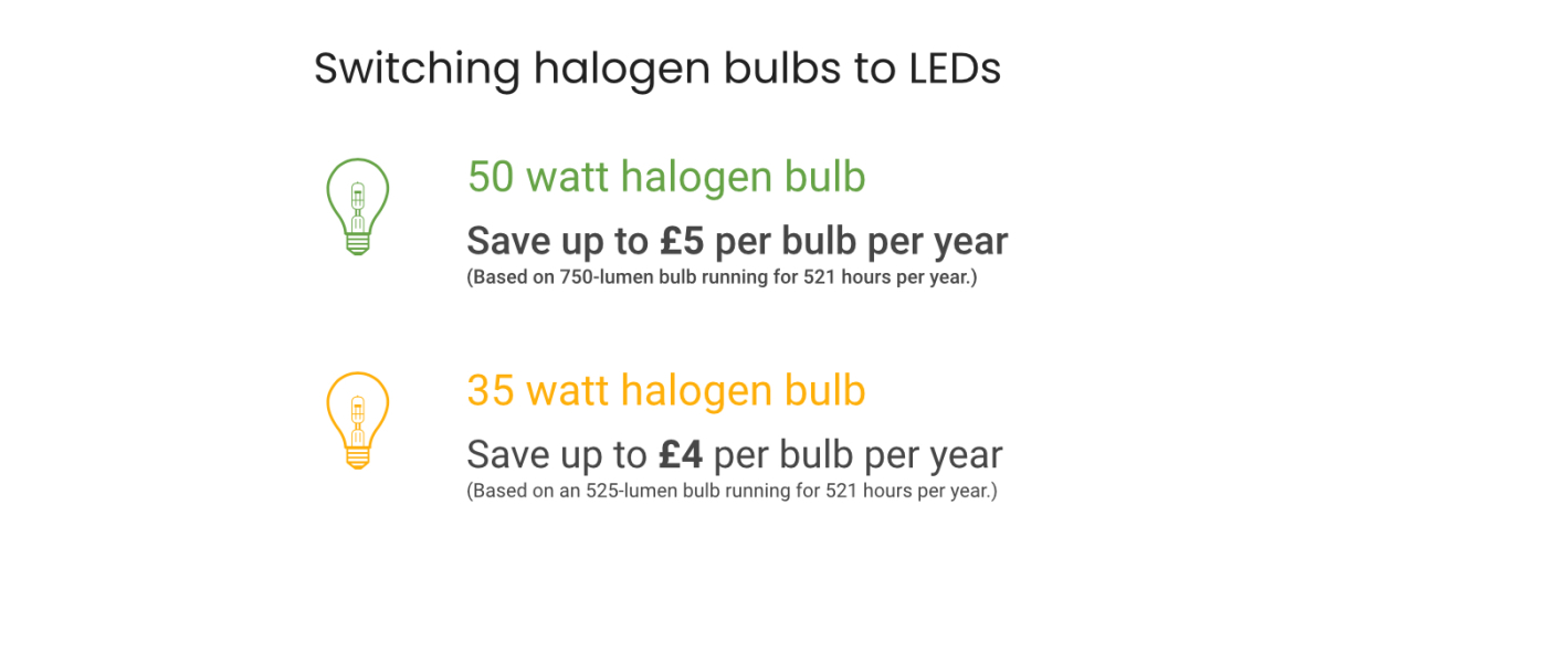 The “how much does this cost to run” thread?