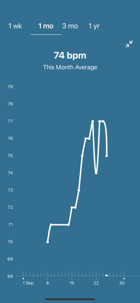 Tracking your cycle and possible BFP using RHR