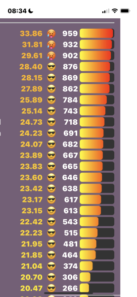 Love Semantle? Try Cemantle! Thread 7