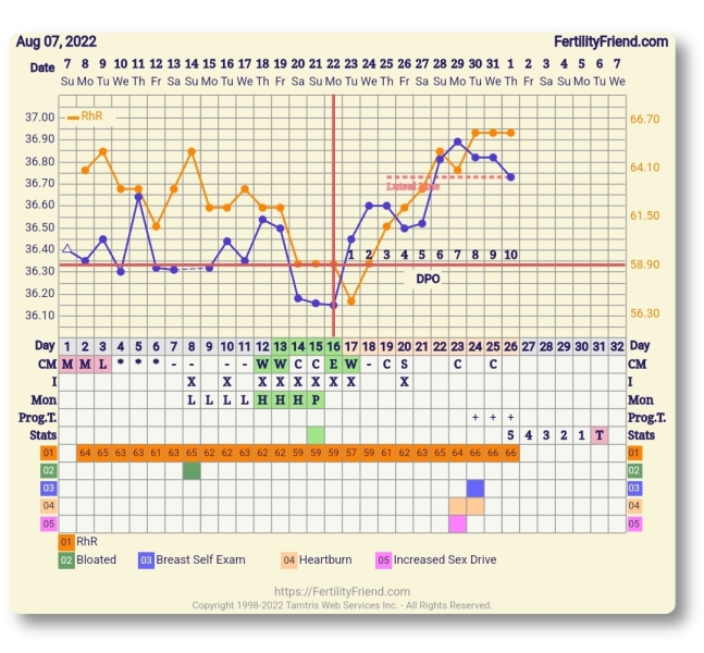 SMEP - anyone giving this a try this month and want to join me?