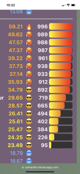 Love Semantle? Try Cemantle! Thread 7