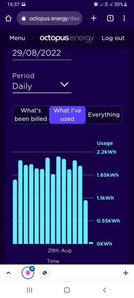 I use 13Kwh of electricity per day. How much do you use?
