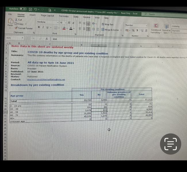 Has anyone seen the 1,000 peer reviewed medical papers about vaccine injuries.  