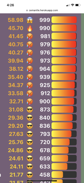 Love Semantle? Try Cemantle! Thread 7