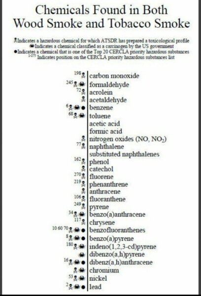 Pollution from wood burning 